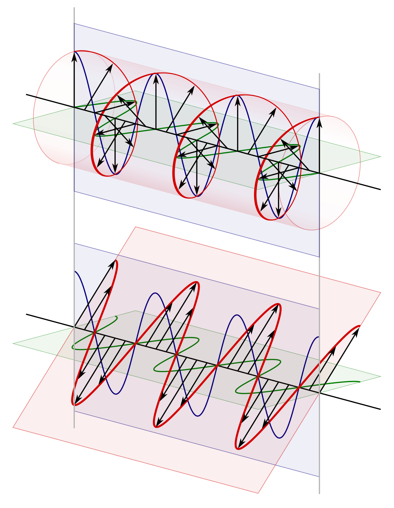 Linear polarization
