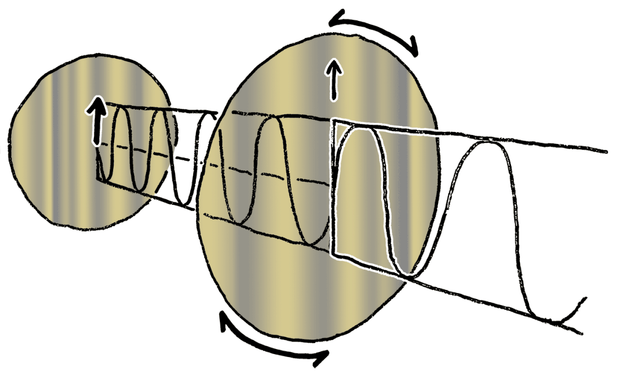 Linear polarization