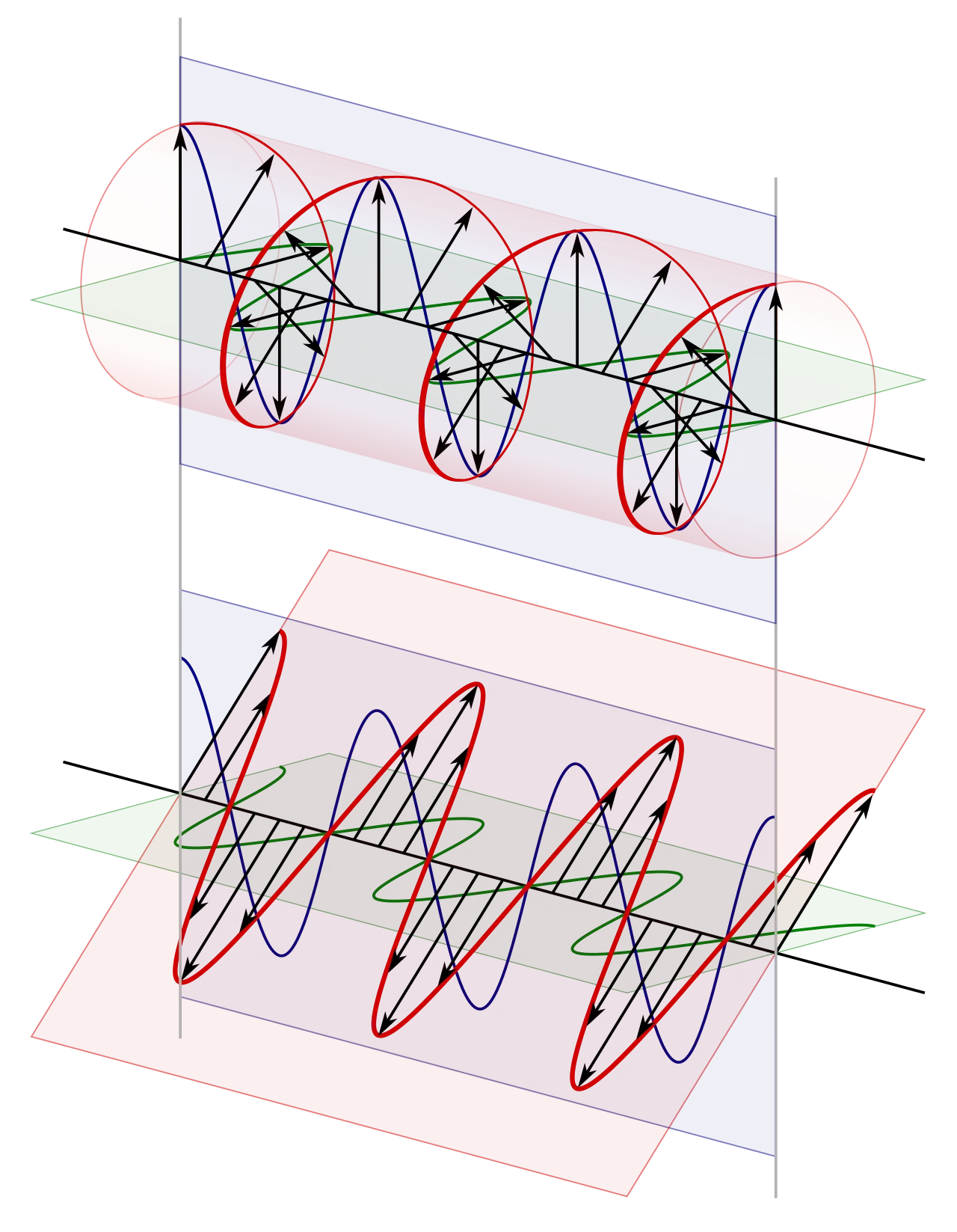 Linear polarization