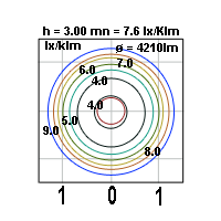 Luminous flux