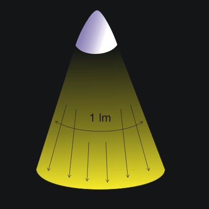 Luminous flux