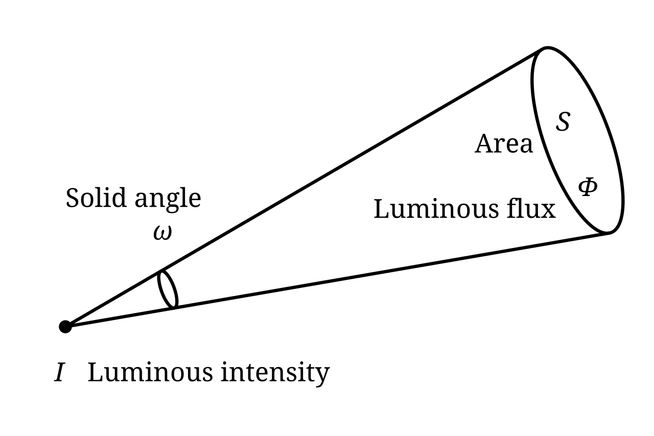Luminous flux