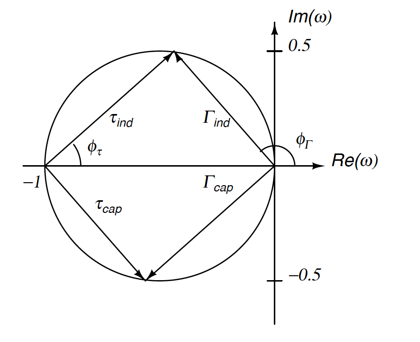 Reflection coefficient