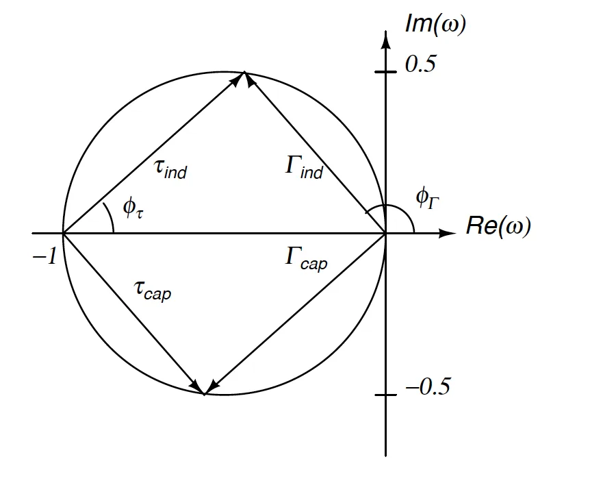 Reflection coefficient