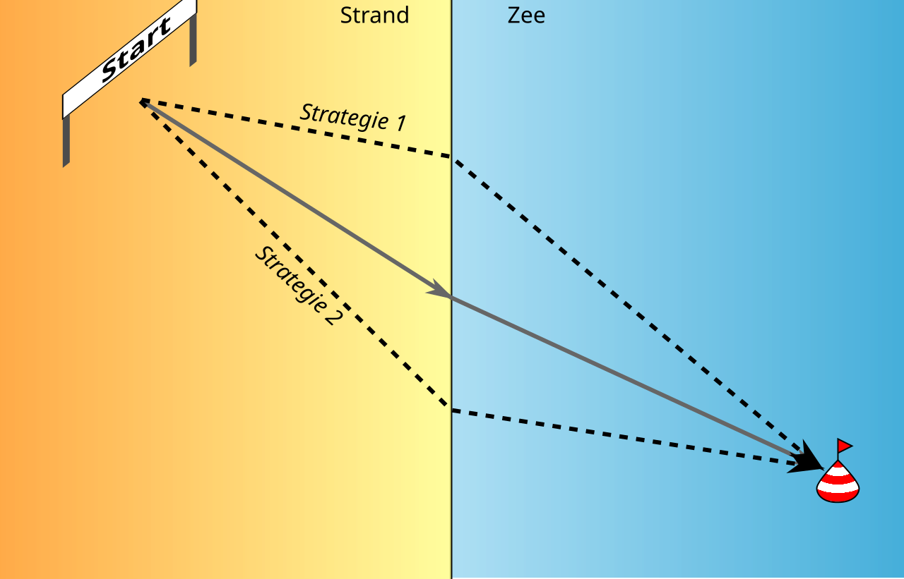 Snell's law